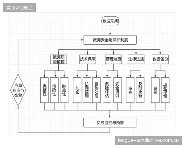 球队数据安全：如何在开放数据时代保护核心资产？